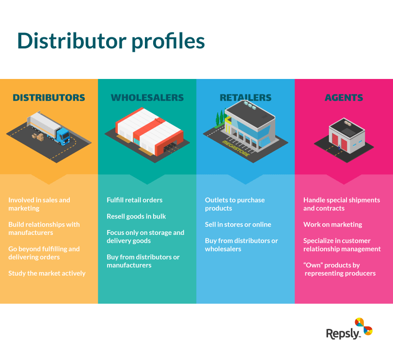 distribution of products in business plan